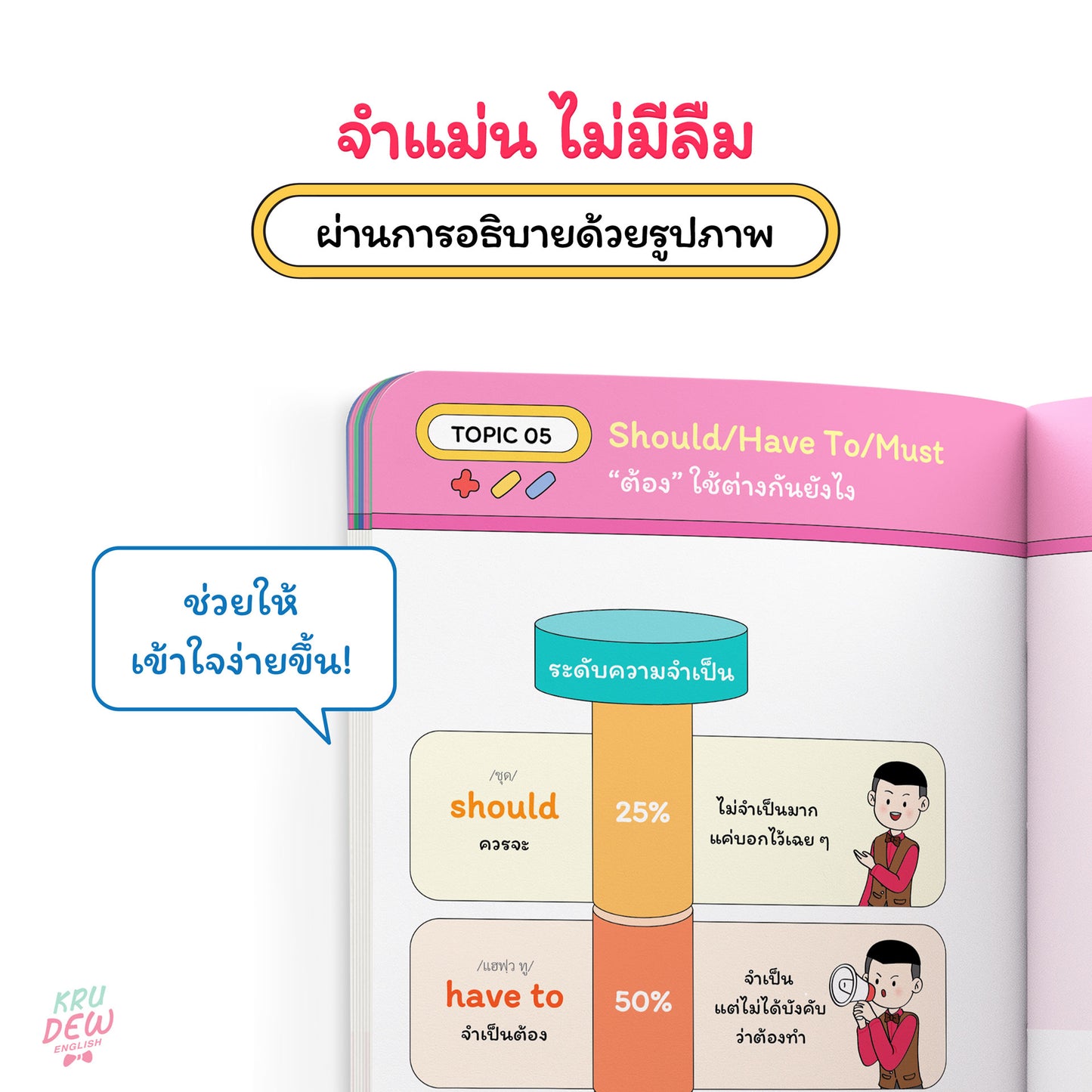 หนังสือ 1-Minute Quick English เก่งอังกฤษไวใน 1 นาที