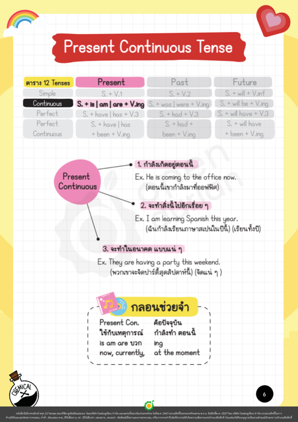 E-book สรุป 12 Tenses! สอบก็ติด พูดไม่ผิดแน่นอน