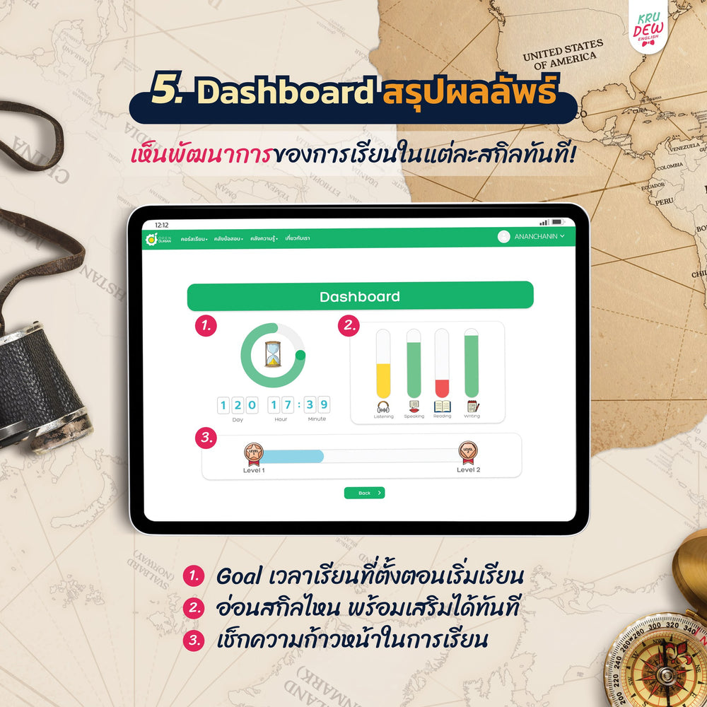 ປື້ມຮຽນ 4 ທັກສະໃໝ່ປົກກະຕິ ຟັງ, ເວົ້າ, ອ່ານ, ຂຽນ ດ້ວຍຫຼັກສູດການຮຽນຕະຫຼອດຊີວິດ