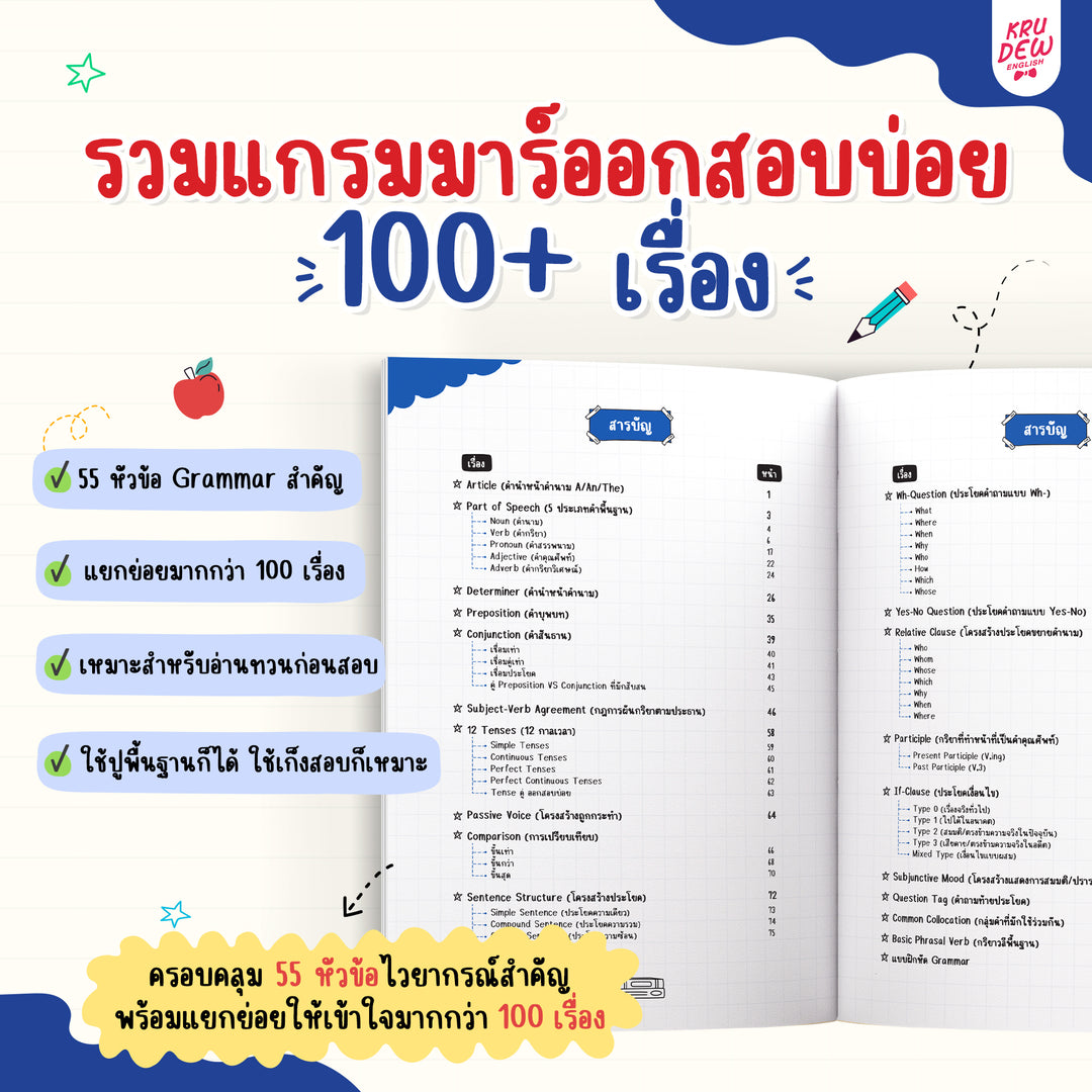 หนังสือสรุป Grammar ผ่าน Mind Map พร้อมสอบทุกสนาม! [KD]