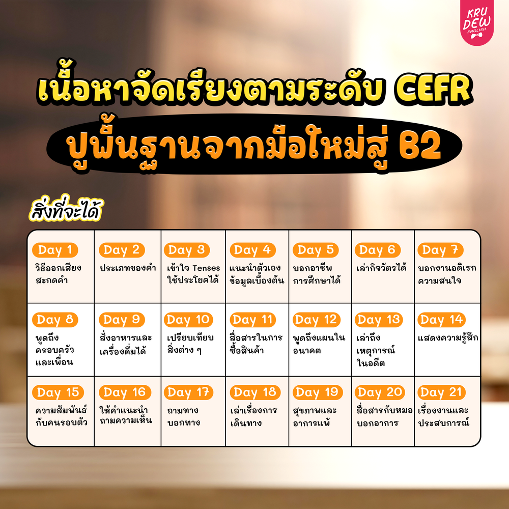 คอร์ส 21-Day Challenge: เริ่มจาก 0 ก็พูดอังกฤษคล่องใน 21 วัน by KruDew 🔴 🔵