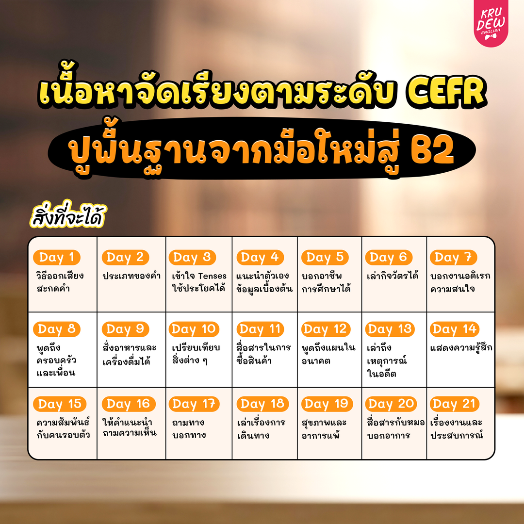 คอร์ส 21-Day Challenge: เริ่มจาก 0 ก็พูดอังกฤษคล่องใน 21 วัน by KruDew
