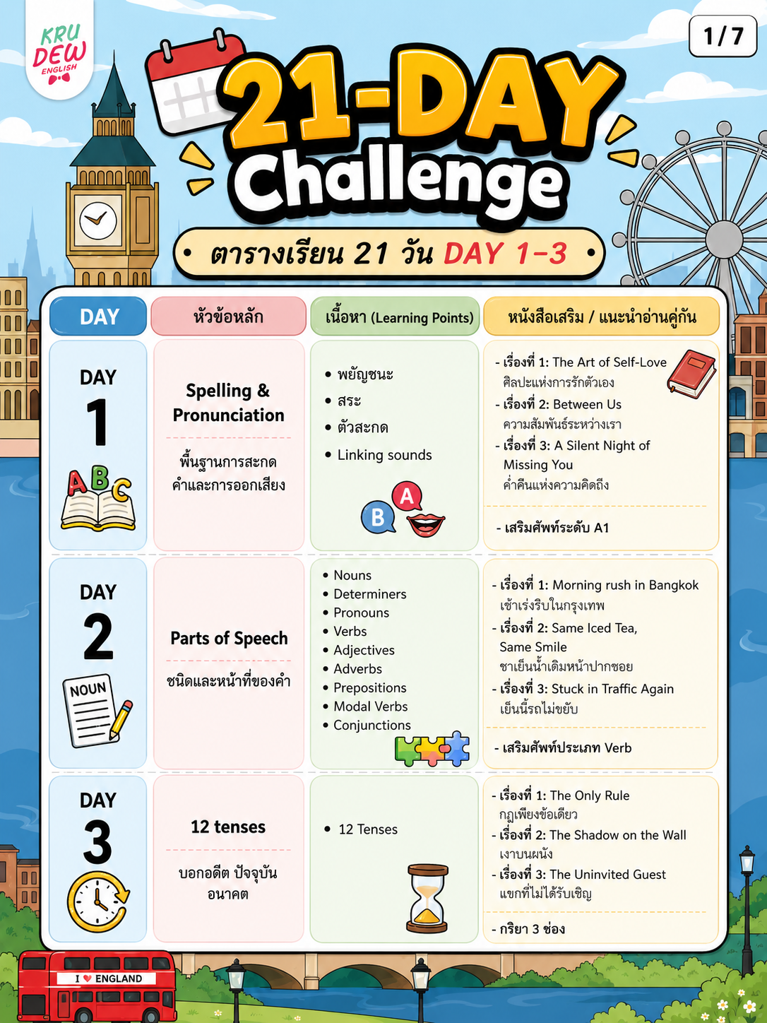 คอร์ส 21-Day Challenge: เริ่มจาก 0 ก็พูดอังกฤษคล่องใน 21 วัน by KruDew