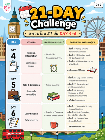 คอร์ส 21-Day Challenge: เริ่มจาก 0 ก็พูดอังกฤษคล่องใน 21 วัน by KruDew