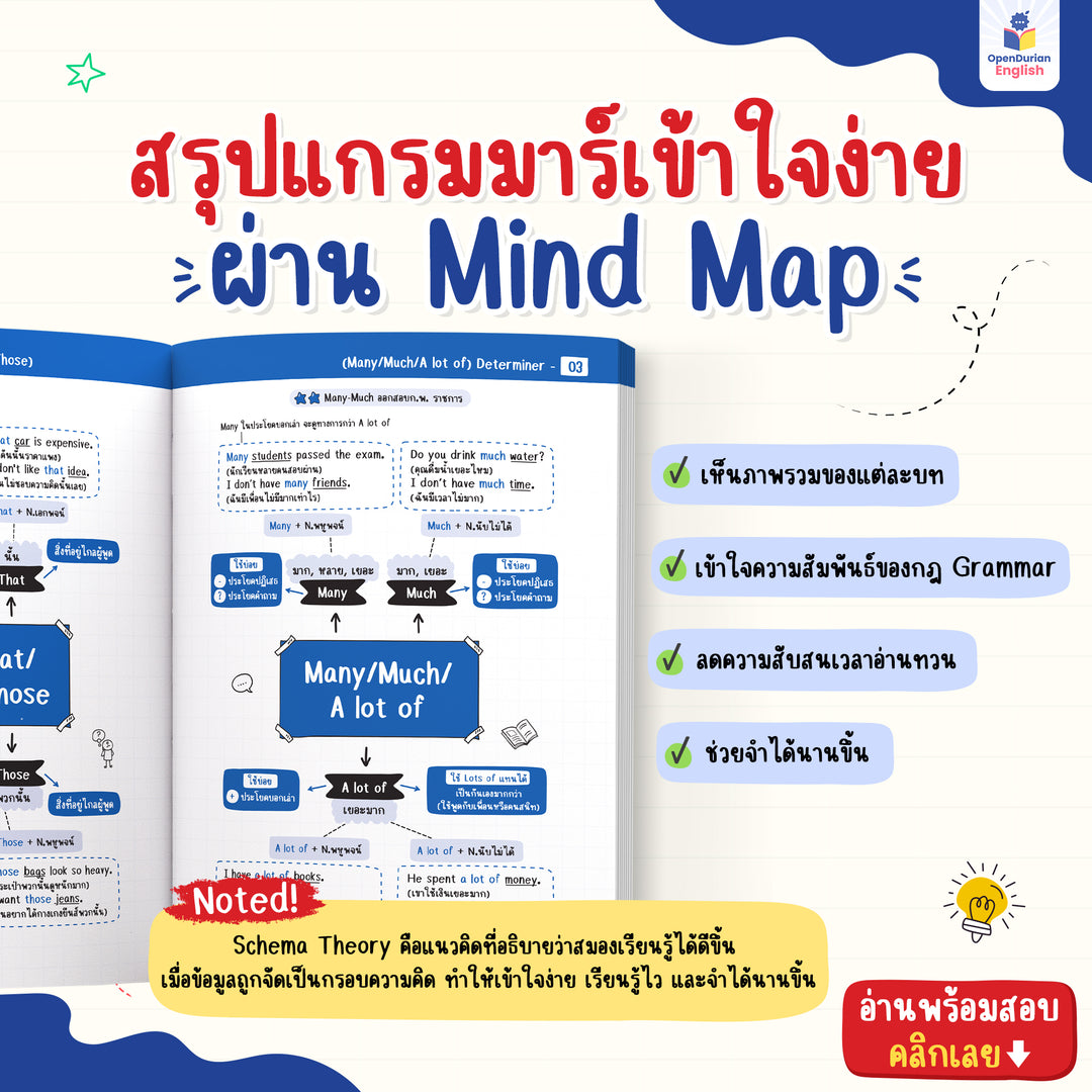 หนังสือสรุป Grammar ผ่าน Mind Map พร้อมสอบทุกสนาม! [OPD]