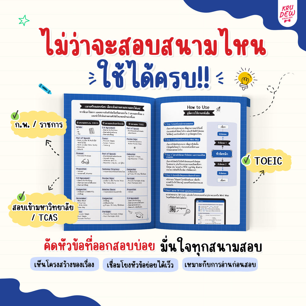 หนังสือสรุป Grammar ผ่าน Mind Map พร้อมสอบทุกสนาม! [KD]