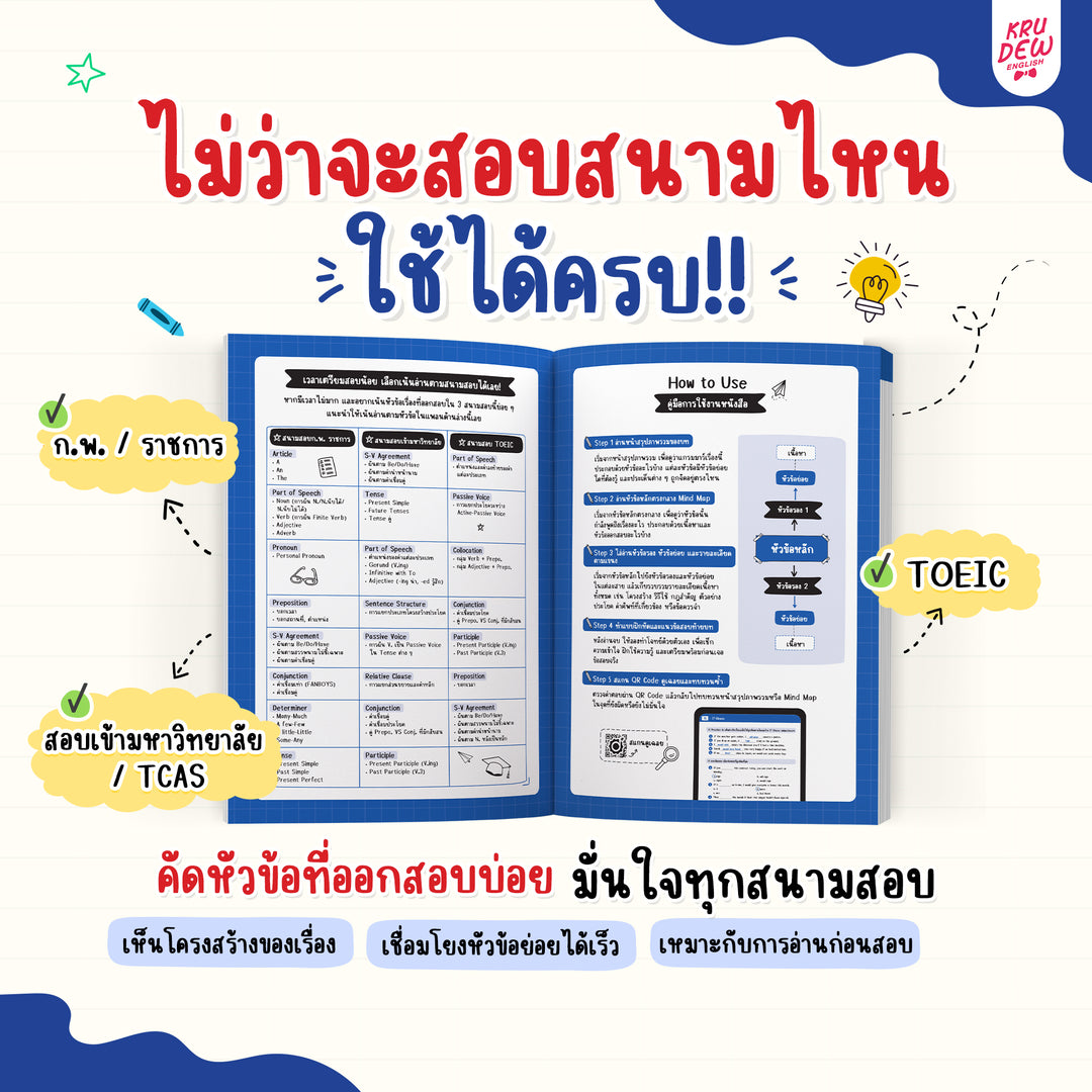 หนังสือสรุป Grammar ผ่าน Mind Map พร้อมสอบทุกสนาม! [KD]