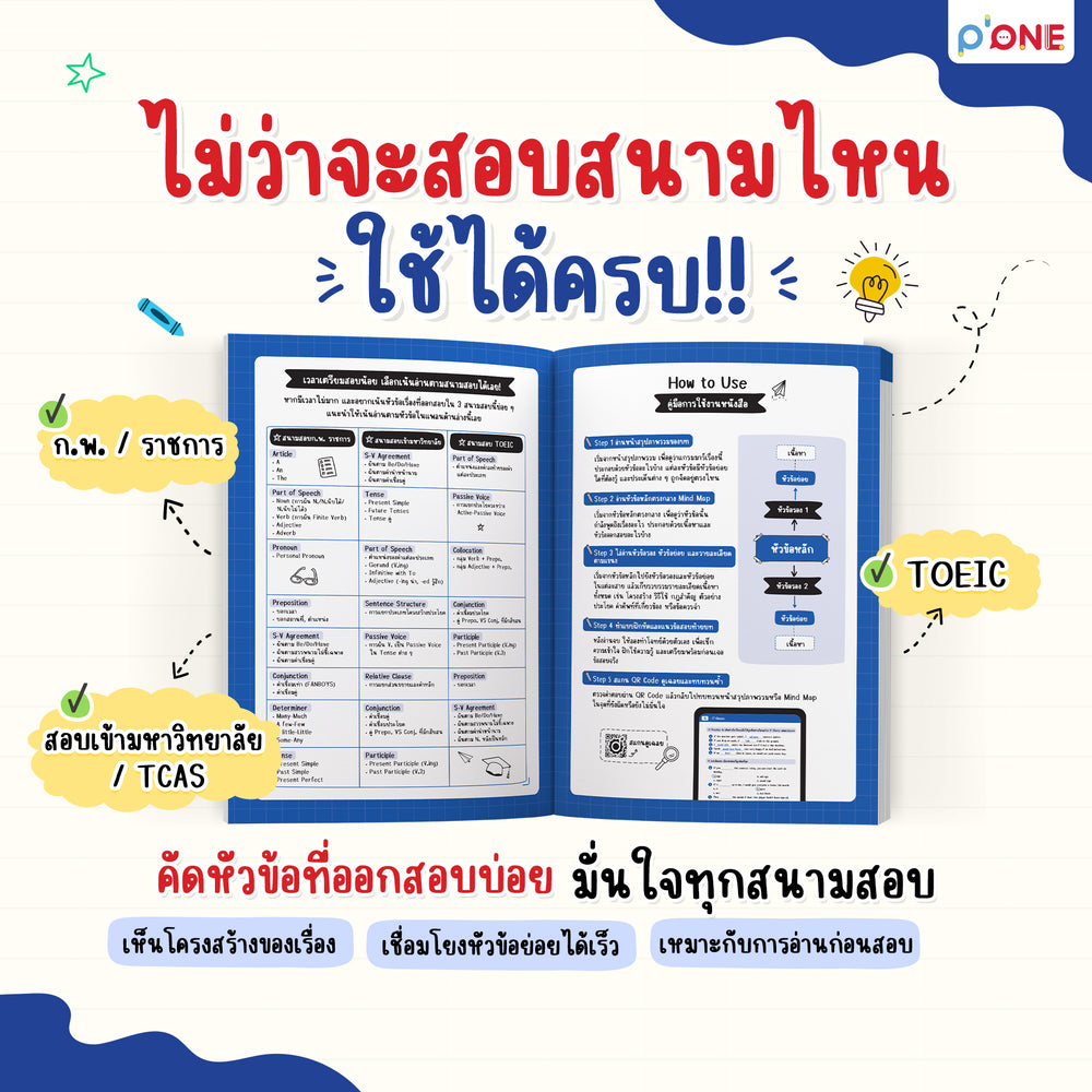 หนังสือสรุป Grammar ผ่าน Mind Map พร้อมสอบทุกสนาม! [KW]