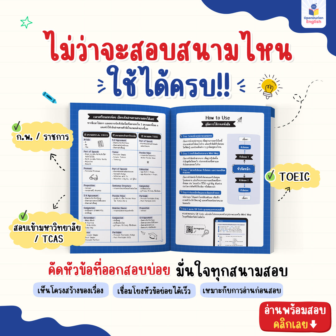 หนังสือสรุป Grammar ผ่าน Mind Map พร้อมสอบทุกสนาม! [OPD]