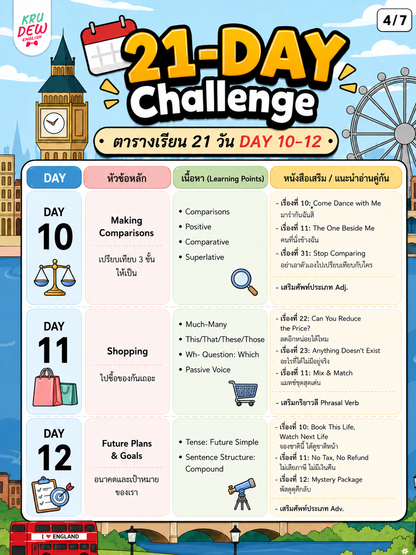 คอร์ส 21-Day Challenge: เริ่มจาก 0 ก็พูดอังกฤษคล่องใน 21 วัน by KruDew