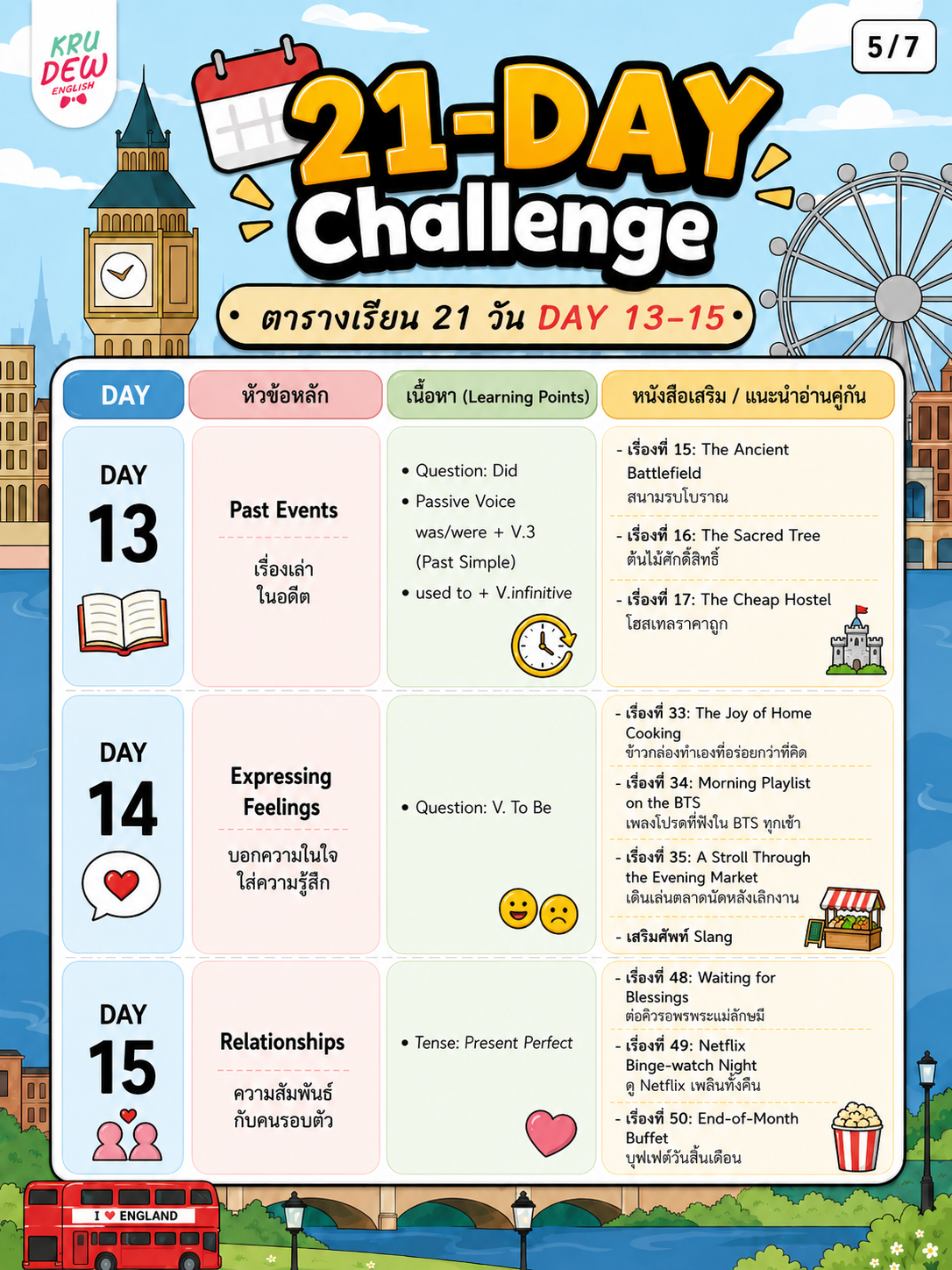 คอร์ส 21-Day Challenge: เริ่มจาก 0 ก็พูดอังกฤษคล่องใน 21 วัน by KruDew