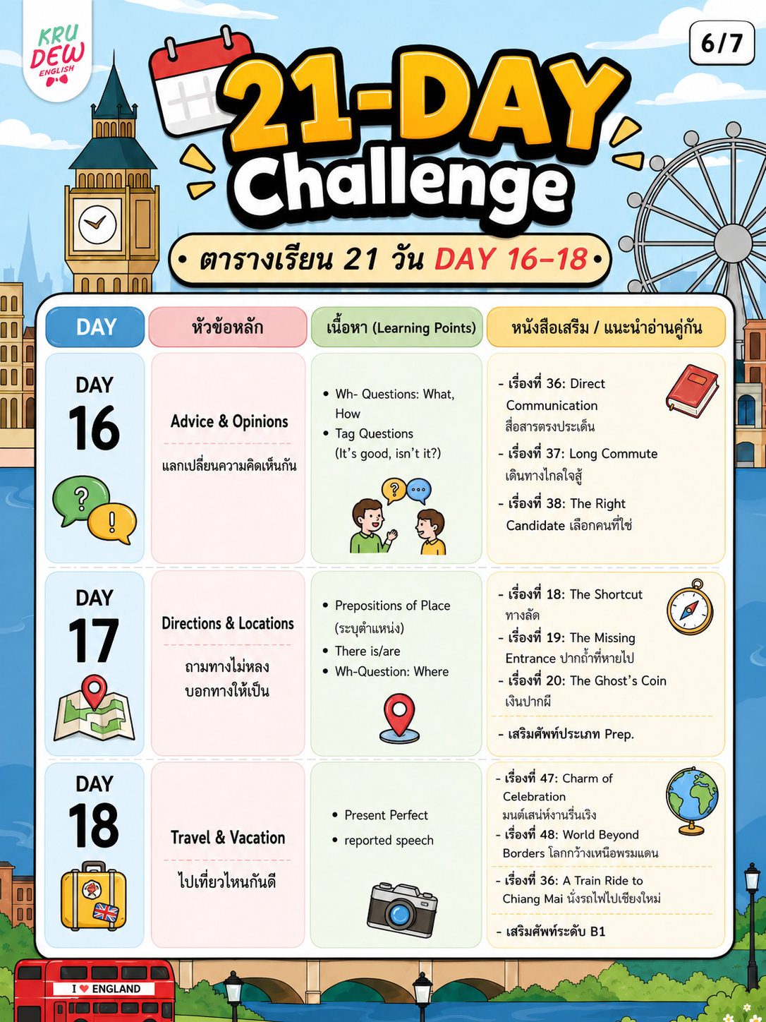 คอร์ส 21-Day Challenge: เริ่มจาก 0 ก็พูดอังกฤษคล่องใน 21 วัน by KruDew