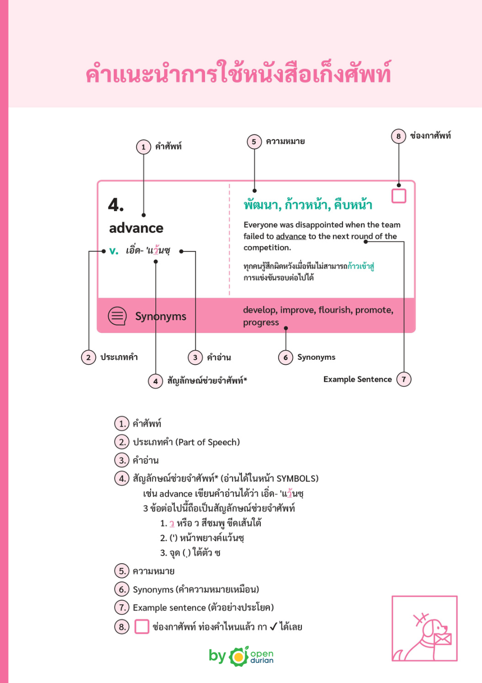 ພາລະກິດ E-book 30 ມື້ 500 Vocab (ຈື່ 500 ຄໍາພາຍໃນ 30 ມື້) 